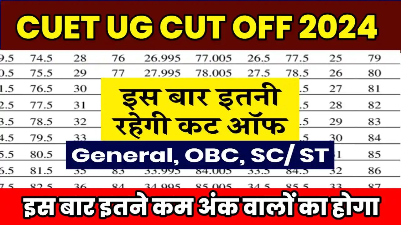 CUET UG Cutoff Mark 2024