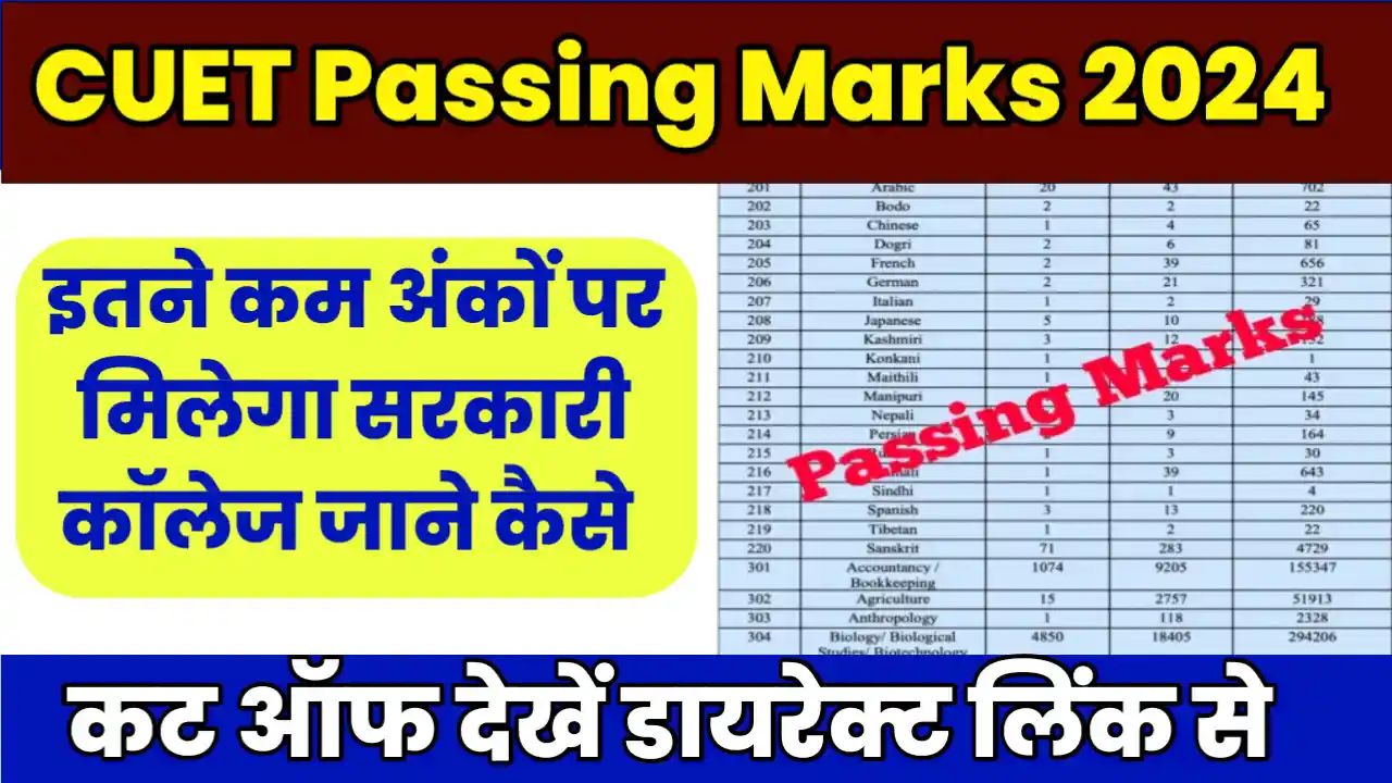 CUET Passing Marks 2024