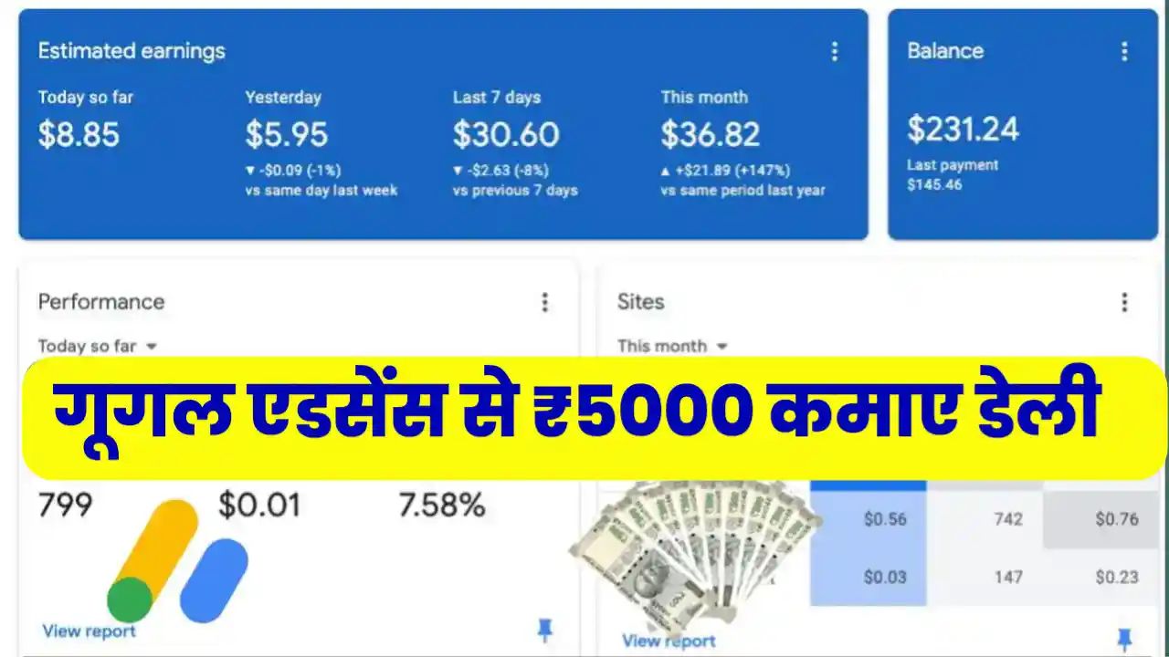 Google Adsense Se Paisa Kaise kamaye