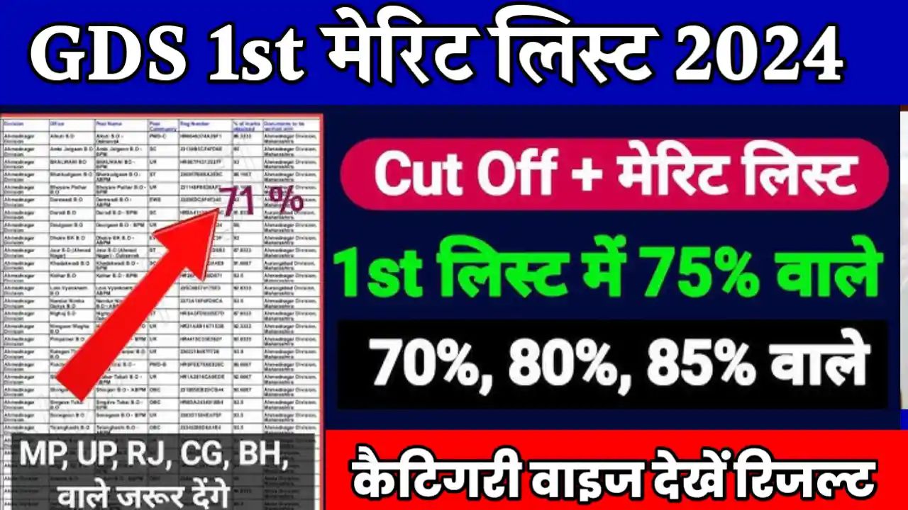 India Post GDS 1st Merit List 2024 Pdf Download