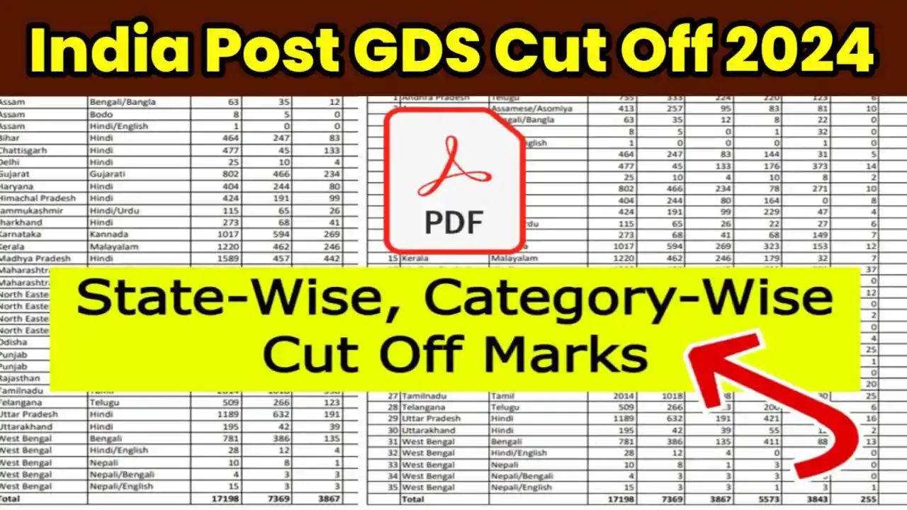 GDS Cut Off 2024 State Wise Pdf Download