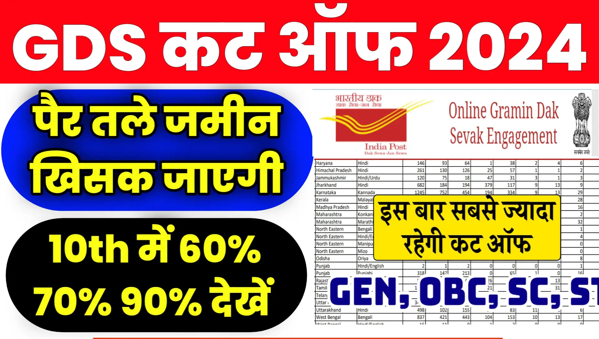 India Post GDS Cut OFF 2024