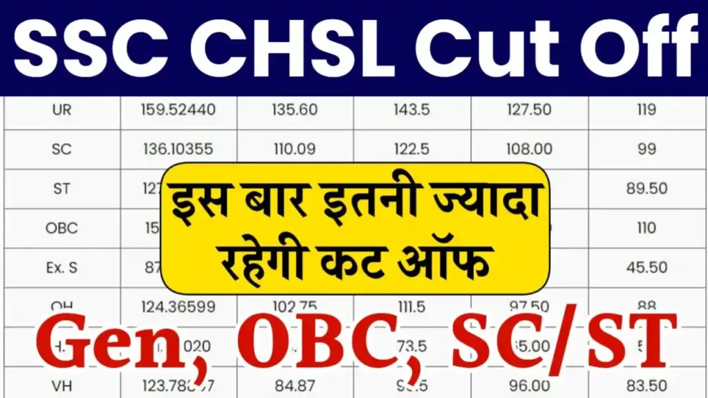 SSC CHSL Cut Off 2024