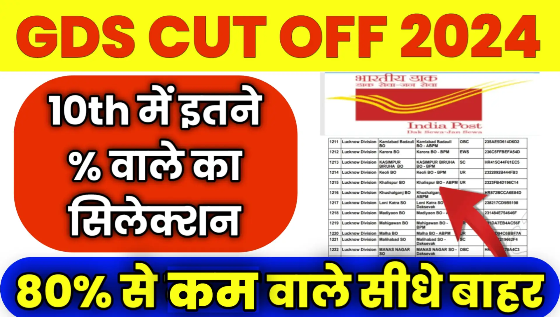 GDS CUT OFF 2024 Kitna Jayegi