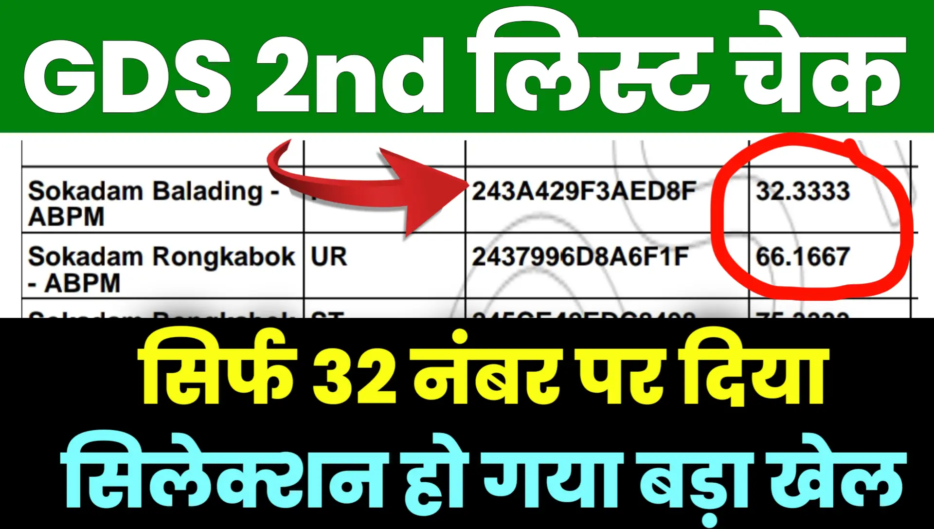 GDS 2nd Merit List 2024