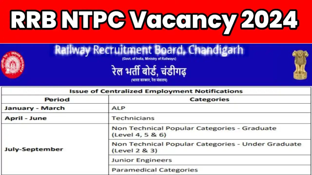 RRB NTPC Vacancy 2024