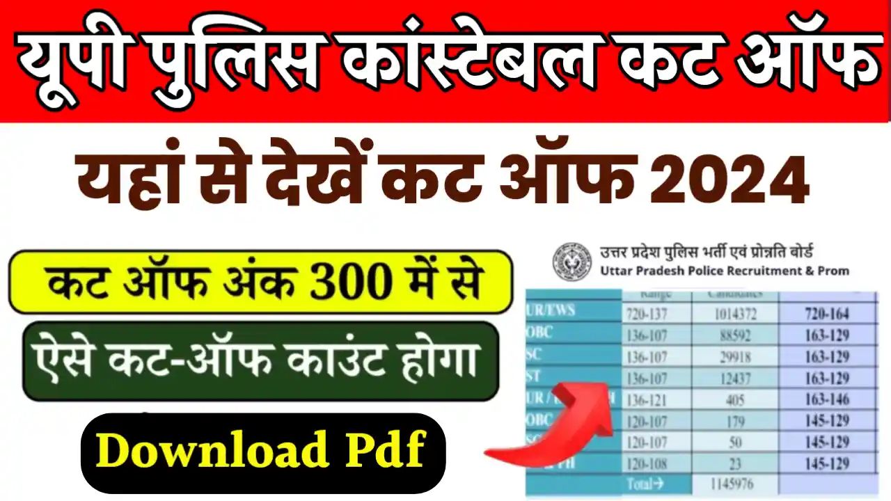 Up Police Constable Exam Cut Off
