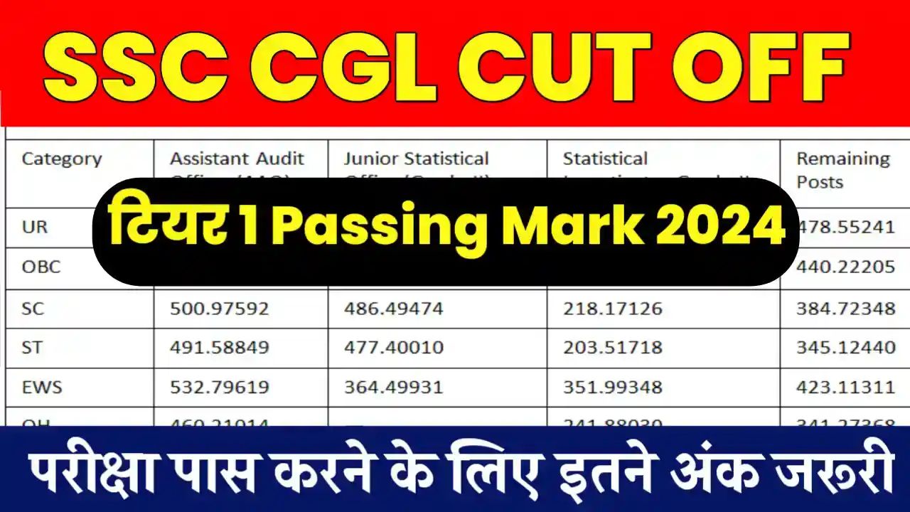SSC CGL Tier 1 Cut Off 2024