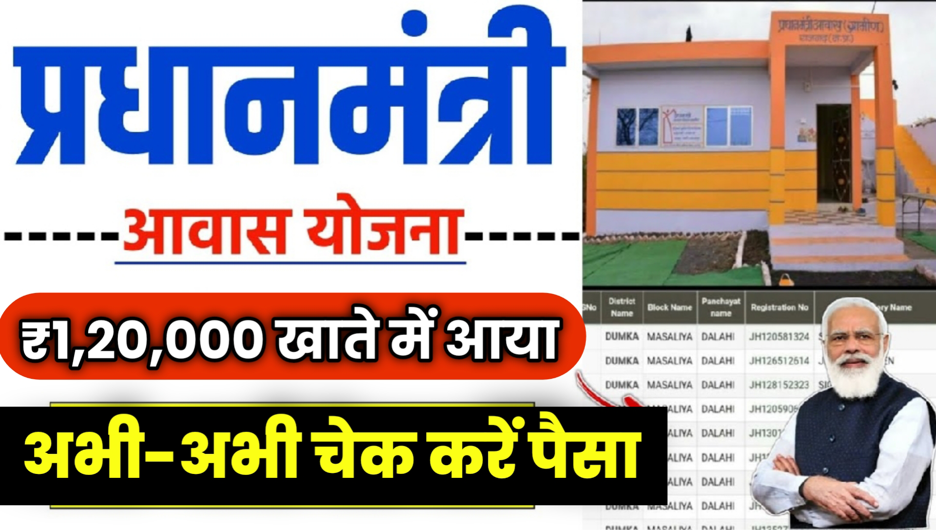 Pradhan Mantri Awas Yojana List 2024 Check