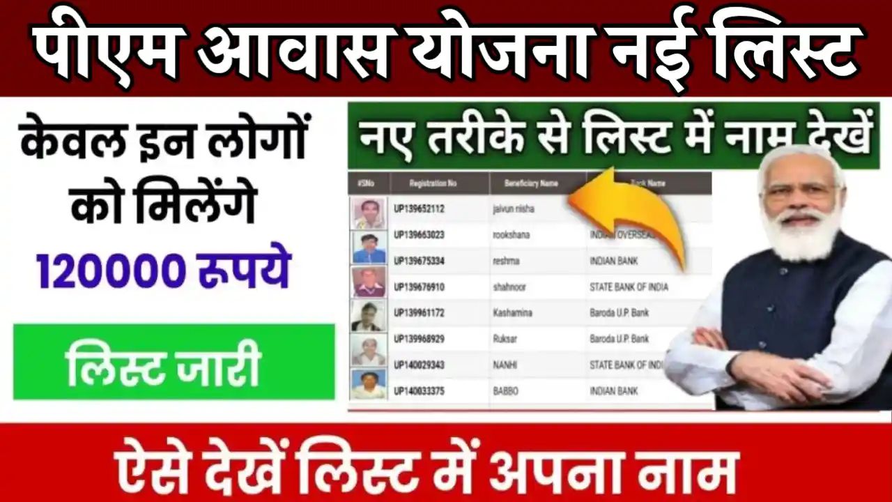 PM Awas Yojana List 2024-25 Check Online