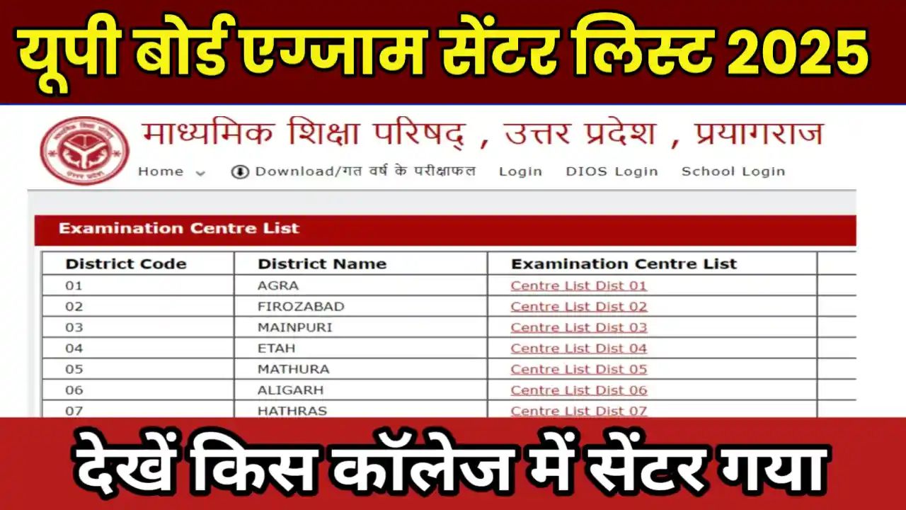 UP Board 10th 12th Exam Centre List 2025 Kab Aayega