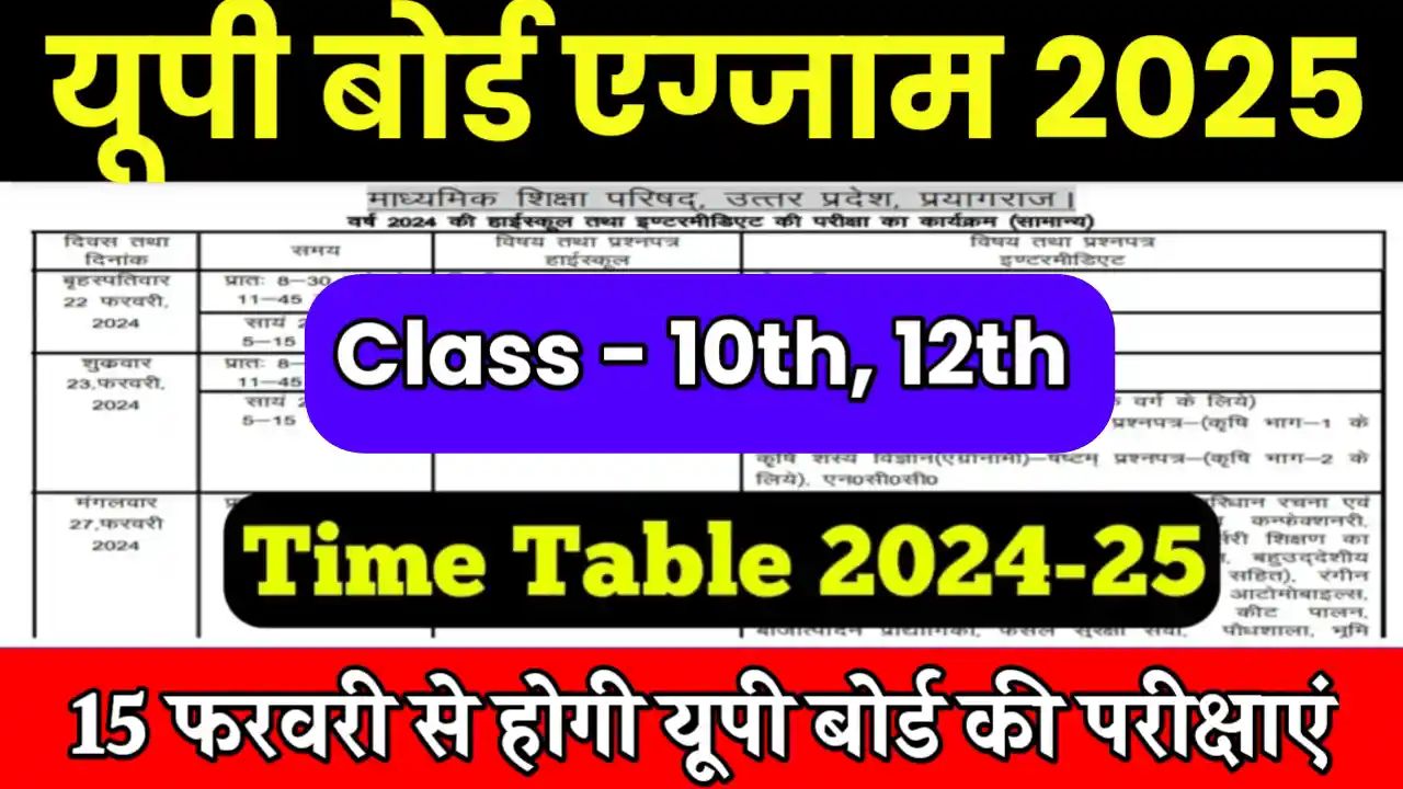 UP Board Exam 2025 Kab Hoga