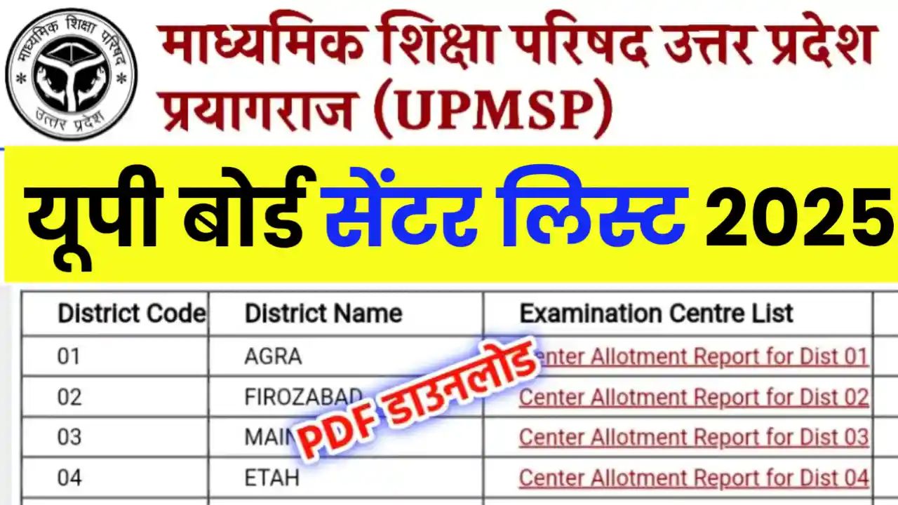 UP Board Centre List 2025 Pdf Kaise Download Kare
