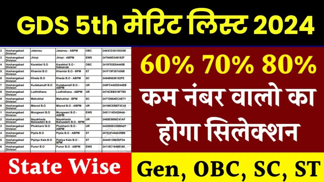 India Post GDS 5th Merit List 2024