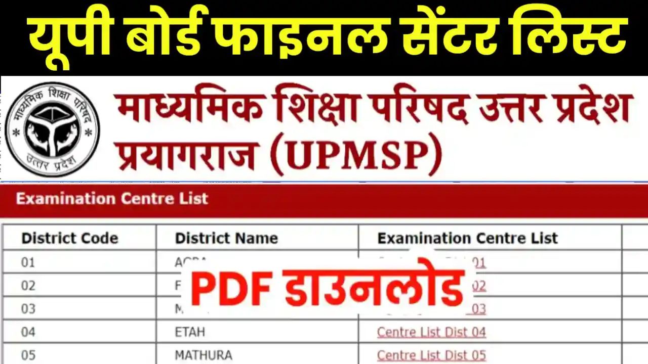 UPMSP UP Board Final Center List 2025