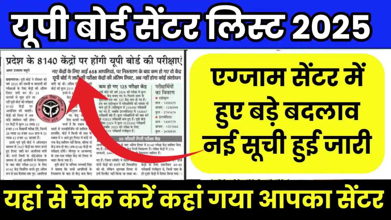 UP Board Examination Final Center List 2025